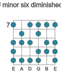 Guitar scale for minor six diminished in position 7